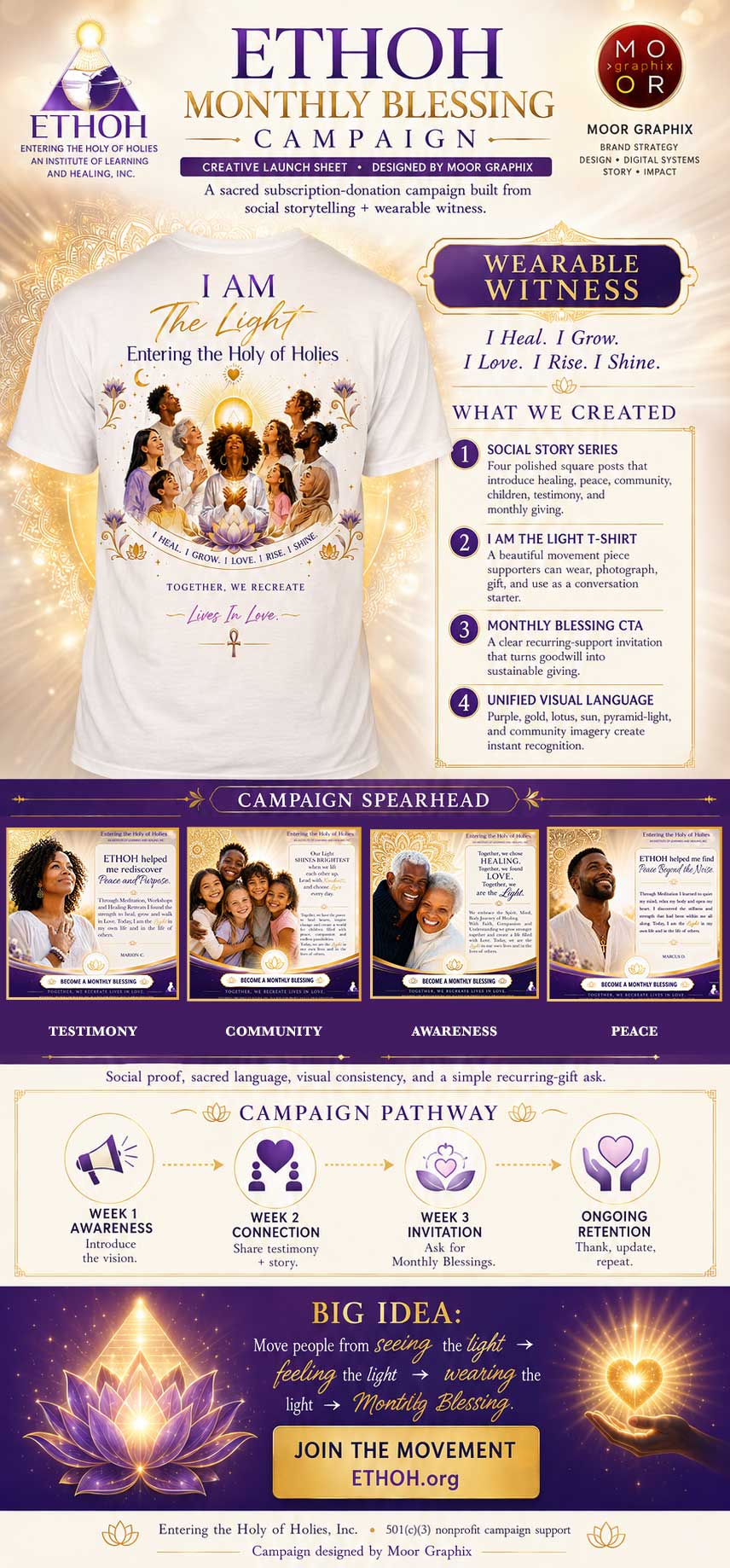 ETHOH Monthly Blessing Campaign — Creative Launch Sheet by Moor Graphix