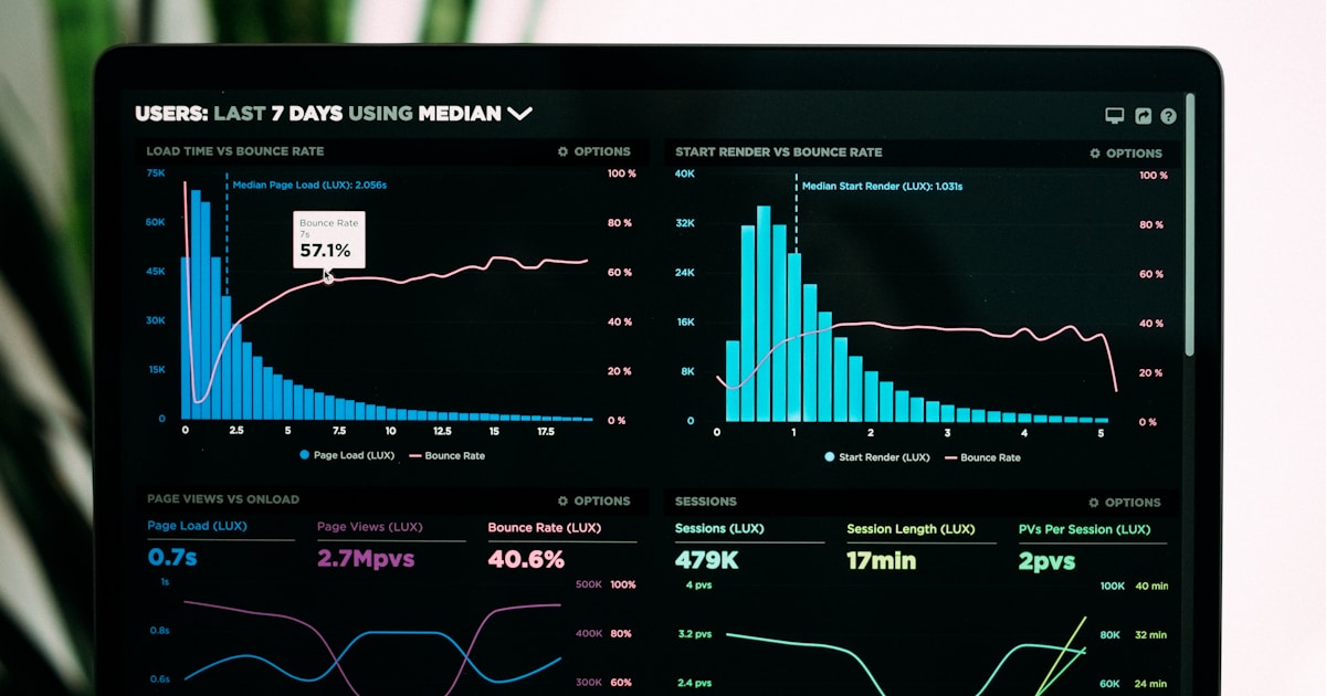 Web analytics and page performance dashboard